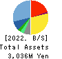 AZOOM CO.,LTD Balance Sheet 2022年9月期