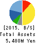 BIKE O & COMPANY Ltd. Balance Sheet 2015年Nov期 BIKE O & COMPANY Ltd. Balance Sheet 2015年11月期