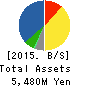 BIKE O & COMPANY Ltd. Balance Sheet 2015年Nov期 BIKE O & COMPANY Ltd. Balance Sheet 2015年11月期