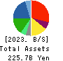 YAMAE GROUP HOLDINGS CO.,LTD. Balance Sheet 2023年Mar期 YAMAE GROUP HOLDINGS CO.,LTD. Balance Sheet 2023年3月期
