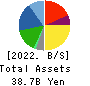 Japan Business Systems,Inc. Balance Sheet 2022年9月期