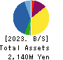 G Three Holdings CORPORATION Balance Sheet 2023年8月期