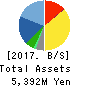 BIKE O & COMPANY Ltd. Balance Sheet 2017年Nov期 BIKE O & COMPANY Ltd. Balance Sheet 2017年11月期