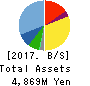 RAKSUL INC. Balance Sheet 2017年Jul期 RAKSUL INC. Balance Sheet 2017年7月期
