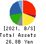 OIE SANGYO CO.,LTD. Balance Sheet 2021年Mar期 OIE SANGYO CO.,LTD. Balance Sheet 2021年3月期