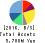 FreakOut Holdings,inc. Balance Sheet 2016年Sep期 FreakOut Holdings,inc. Balance Sheet 2016年9月期