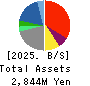 e-LogiT co.,ltd. Balance Sheet 2025年Mar期 e-LogiT co.,ltd. Balance Sheet 2025年3月期