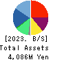 TWOSTONE&Sons Inc. Balance Sheet 2023年8月期