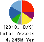 IPS,Inc. Balance Sheet 2018年Mar期 IPS,Inc. Balance Sheet 2018年3月期