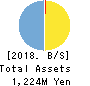 Modalis Therapeutics Corporation Balance Sheet 2018年Dec期 Modalis Therapeutics Corporation Balance Sheet 2018年12月期
