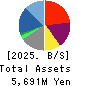 Taka-Q Co.,Ltd. Balance Sheet 2025年Feb期 Taka-Q Co.,Ltd. Balance Sheet 2025年2月期