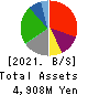 REALGATE INC. Balance Sheet 2021年9月期