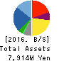 Alpha Group Inc. Balance Sheet 2016年Mar期 Alpha Group Inc. Balance Sheet 2016年3月期
