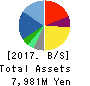Alpha Group Inc. Balance Sheet 2017年Mar期 Alpha Group Inc. Balance Sheet 2017年3月期