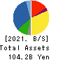 MATSUDA SANGYO Co.,Ltd. Balance Sheet 2021年Mar期 MATSUDA SANGYO Co.,Ltd. Balance Sheet 2021年3月期