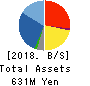 T&S inc. Balance Sheet 2018年Nov期 T&S inc. Balance Sheet 2018年11月期