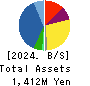 SHINTO Holdings,Inc. Balance Sheet 2024年1月期