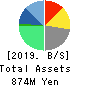 Tokyo Tsushin,Inc. Balance Sheet 2019年Dec期 Tokyo Tsushin,Inc. Balance Sheet 2019年12月期