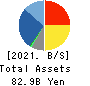 HAPPINET CORPORATION Balance Sheet 2021年Mar期 HAPPINET CORPORATION Balance Sheet 2021年3月期