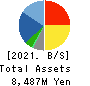 Bewith,Inc. Balance Sheet 2021年5月期