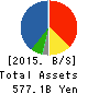Mitsubishi Shokuhin Co., Ltd. Balance Sheet 2015年Mar期 Mitsubishi Shokuhin Co., Ltd. Balance Sheet 2015年3月期
