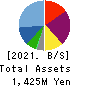 ArkCore,Inc. Balance Sheet 2021年Feb期 ArkCore,Inc. Balance Sheet 2021年2月期