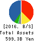 Mitsubishi Shokuhin Co., Ltd. Balance Sheet 2016年Mar期 Mitsubishi Shokuhin Co., Ltd. Balance Sheet 2016年3月期