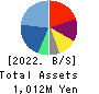Wel-Dish.Incorporated Balance Sheet 2022年Mar期 Wel-Dish.Incorporated Balance Sheet 2022年3月期