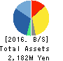 GENERATION PASS CO.,LTD. Balance Sheet 2016年Oct期 GENERATION PASS CO.,LTD. Balance Sheet 2016年10月期