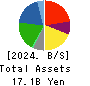 TSUKIJI UOICHIBA COMPANY,LIMITED Balance Sheet 2024年3月期