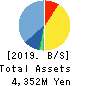 giftee Inc. Balance Sheet 2019年Dec期 giftee Inc. Balance Sheet 2019年12月期