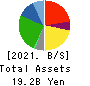 OCEAN SYSTEM CORPORATION Balance Sheet 2021年3月期