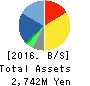 SYSTEM INFORMATION CO.,LTD. Balance Sheet 2016年Sep期 SYSTEM INFORMATION CO.,LTD. Balance Sheet 2016年9月期