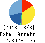Rentracks CO.,LTD. Balance Sheet 2018年Mar期 Rentracks CO.,LTD. Balance Sheet 2018年3月期