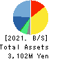 Bengo4.com,Inc. Balance Sheet 2021年Mar期 Bengo4.com,Inc. Balance Sheet 2021年3月期