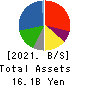 OOMITSU CO.,LTD. Balance Sheet 2021年5月期