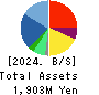yutori,Inc. Balance Sheet 2024年Mar期 yutori,Inc. Balance Sheet 2024年3月期