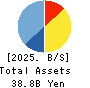 DEMAE-CAN CO.,LTD Balance Sheet 2025年8月期