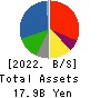 OOMITSU CO.,LTD. Balance Sheet 2022年May期 OOMITSU CO.,LTD. Balance Sheet 2022年5月期