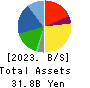 SENSHUKAI CO.,LTD. Balance Sheet 2023年12月期