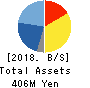 Jimoty,Inc. Balance Sheet 2018年Dec期 Jimoty,Inc. Balance Sheet 2018年12月期
