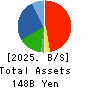 Japan Display Inc. Balance Sheet 2025年Mar期 Japan Display Inc. Balance Sheet 2025年3月期