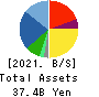 Komehyo Holdings Co.,Ltd. Balance Sheet 2021年Mar期 Komehyo Holdings Co.,Ltd. Balance Sheet 2021年3月期