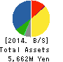 BIKE O & COMPANY Ltd. Balance Sheet 2014年Nov期 BIKE O & COMPANY Ltd. Balance Sheet 2014年11月期
