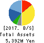 BIKE O & COMPANY Ltd. Balance Sheet 2017年Nov期 BIKE O & COMPANY Ltd. Balance Sheet 2017年11月期