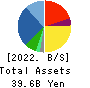 Komehyo Holdings Co.,Ltd. Balance Sheet 2022年Mar期 Komehyo Holdings Co.,Ltd. Balance Sheet 2022年3月期