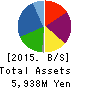 L’attrait Co.,Ltd. Balance Sheet 2015年12月期