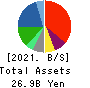Kakuyasu Group Co., Ltd. Balance Sheet 2021年3月期