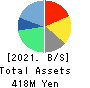 Softfront Holdings Balance Sheet 2021年Mar期 Softfront Holdings Balance Sheet 2021年3月期