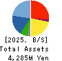 CAREER CO.,LTD. Balance Sheet 2025年9月期